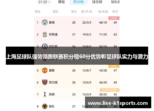 上海足球队强势领跑联赛积分榜60分优势彰显球队实力与潜力