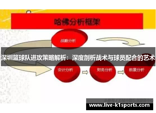 深圳篮球队进攻策略解析：深度剖析战术与球员配合的艺术
