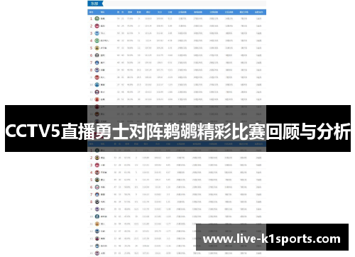 CCTV5直播勇士对阵鹈鹕精彩比赛回顾与分析