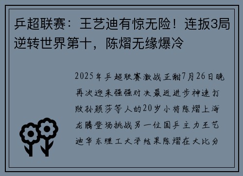 乒超联赛：王艺迪有惊无险！连扳3局逆转世界第十，陈熠无缘爆冷